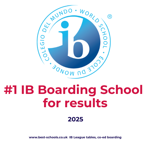 Results